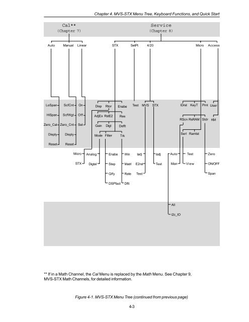 STX Signal Transmitter Installation and Operation ... - Kistler-Morse