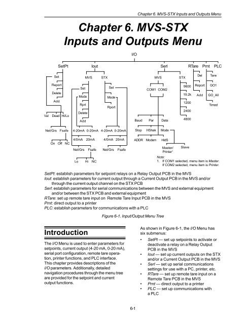 STX Signal Transmitter Installation and Operation ... - Kistler-Morse