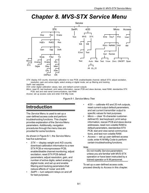 STX Signal Transmitter Installation and Operation ... - Kistler-Morse