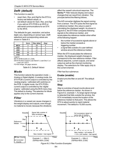 STX Signal Transmitter Installation and Operation ... - Kistler-Morse