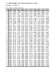 Verteilungsfunktion der Standardnormalverteilung