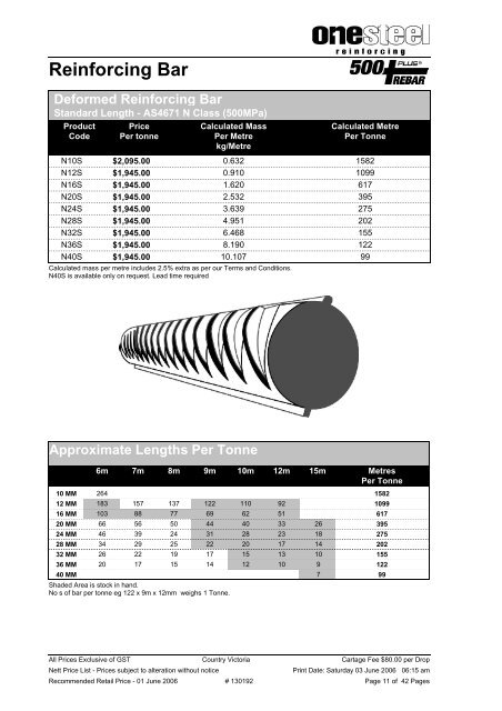 Country Victoria Prices Effective From 1/06/2006 - OneSteel