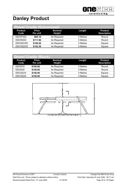 Country Victoria Prices Effective From 1/06/2006 - OneSteel