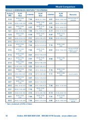 Vita Mft Mould Chart