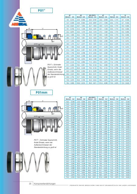 K o m p o n e n t e n d i c h t u n g e n - Component Seals