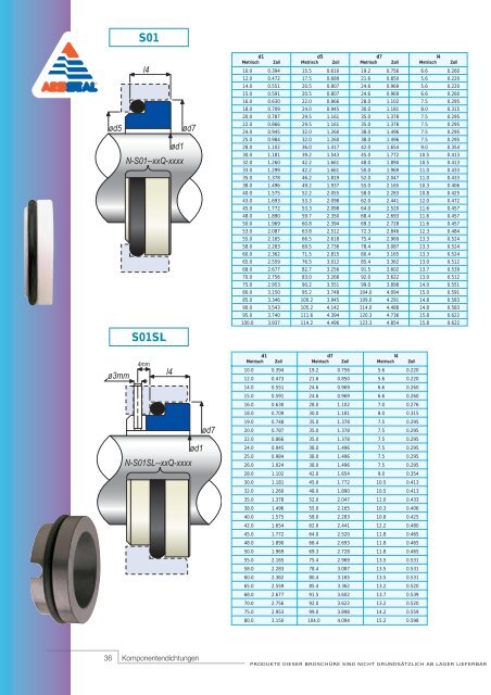 K o m p o n e n t e n d i c h t u n g e n - Component Seals