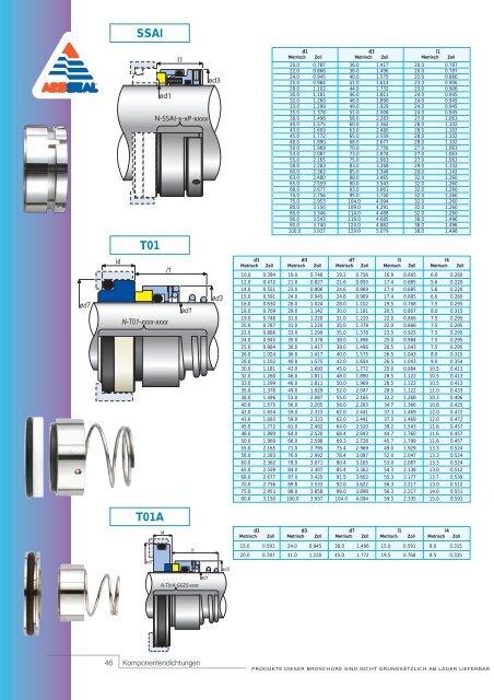 K o m p o n e n t e n d i c h t u n g e n - Component Seals