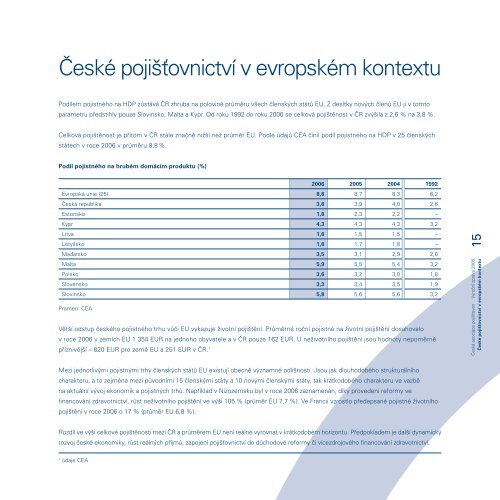 ÄeskÃ¡ asociace pojiÅ¡Å¥oven VÃROÄNÃ ZPRÃVA 2006 - Finance.cz
