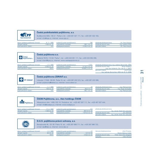 ÄeskÃ¡ asociace pojiÅ¡Å¥oven VÃROÄNÃ ZPRÃVA 2006 - Finance.cz