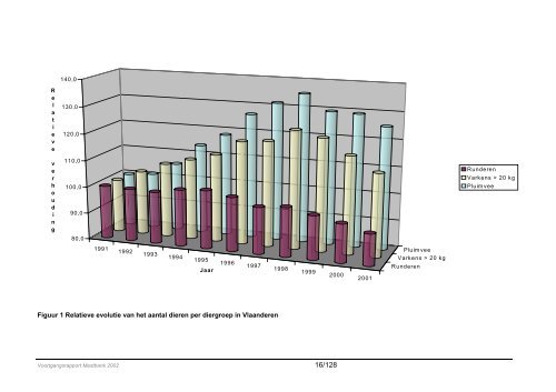 Voortgangsrapport Mestbank 2002 - Vlaamse Landmaatschappij