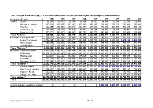 Voortgangsrapport Mestbank 2002 - Vlaamse Landmaatschappij