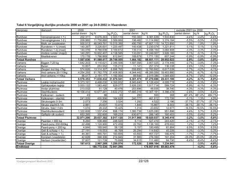 Voortgangsrapport Mestbank 2002 - Vlaamse Landmaatschappij