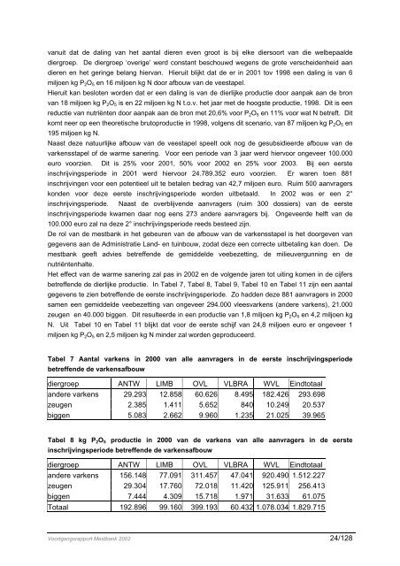 Voortgangsrapport Mestbank 2002 - Vlaamse Landmaatschappij
