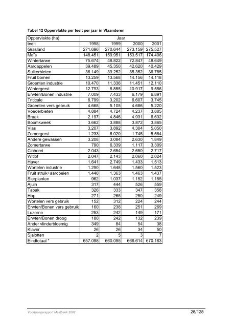 Voortgangsrapport Mestbank 2002 - Vlaamse Landmaatschappij