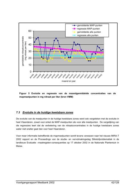 Voortgangsrapport Mestbank 2002 - Vlaamse Landmaatschappij