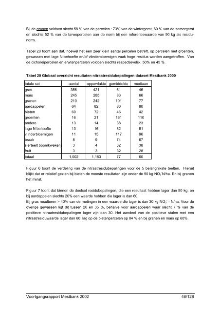 Voortgangsrapport Mestbank 2002 - Vlaamse Landmaatschappij