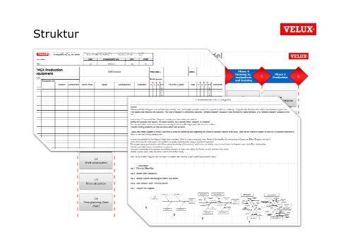 VELUX Manufacturing Model - Sesam Danmark