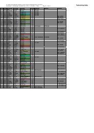 Teilnehmerliste - 1. NAC