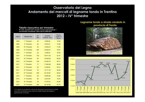 Andamento dei mercati di legname tondo in Trentino - Legno Trentino