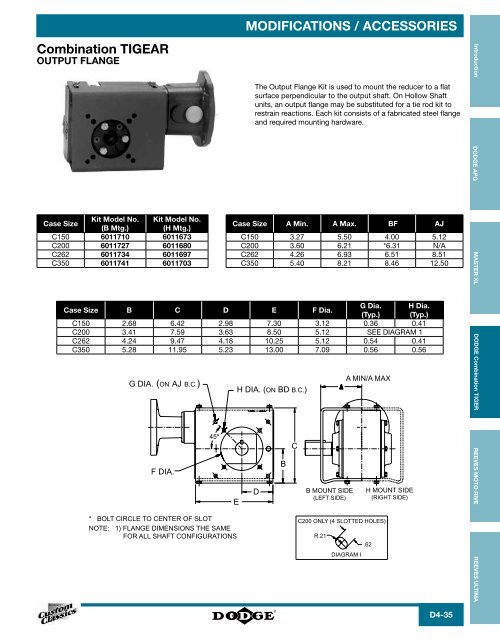 Custom Classics Catalog