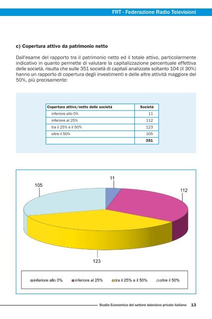 studio economico del settore televisivo privato italiano