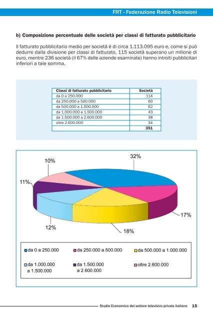 studio economico del settore televisivo privato italiano