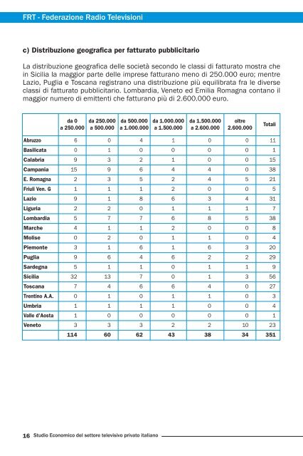 studio economico del settore televisivo privato italiano