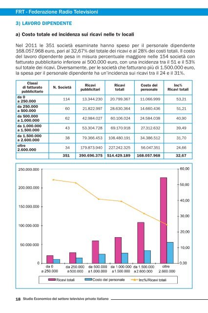 studio economico del settore televisivo privato italiano