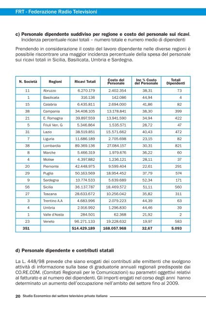 studio economico del settore televisivo privato italiano