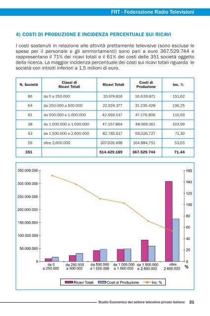 studio economico del settore televisivo privato italiano