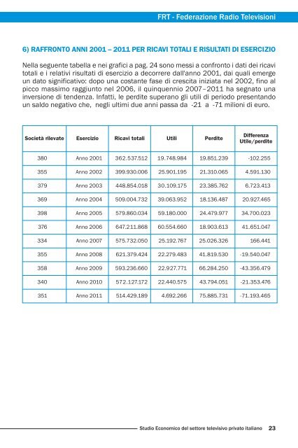 studio economico del settore televisivo privato italiano