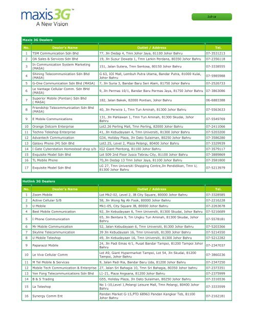 Maxis 3G Dealers No. Dealer's Name Outlet / Address Tel. 1 TSM ...