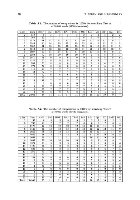 tuning the zhu-takaoka string matching algorithm and ... - Kybernetika