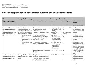 Umsetzungsplanung von Massnahmen aufgrund des ...