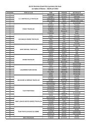 List D1 Hommes Grand Prix Lyonnaise des Eaux Les Sables d'Olonne