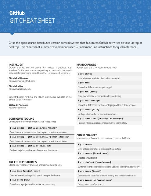 GIT CHEAT SHEET