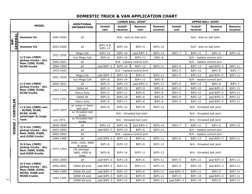 Snap On Bjp1 Applications Chart