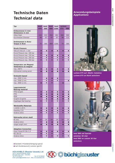 BÃ¼chi Magnetantriebe BÃ¼chi Magnetic Drives bmd 075 / bmd 300 ...