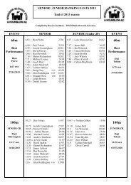 Under 20 Junior Mens - Windsor Slough Eton & Hounslow Athletic ...