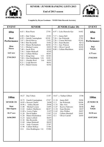 Under 20 Junior Mens - Windsor Slough Eton & Hounslow Athletic ...