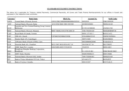 Standard Settlement List - National Bank of Kuwait