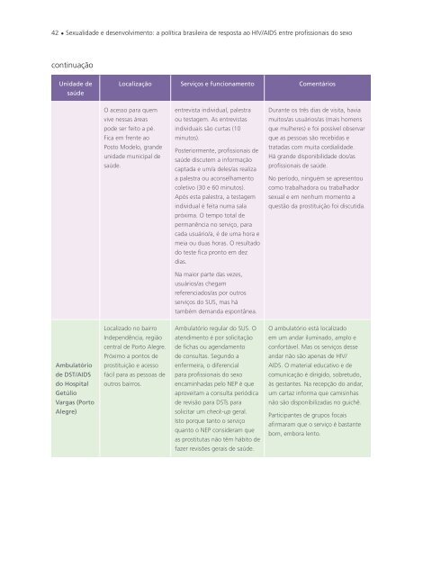 Sexualidade e desenvolvimento: a polÃ­tica brasileira de ... - Abia