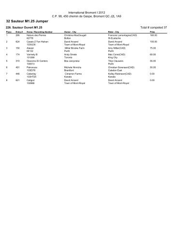 JasperReports - Class Results - International Bromont