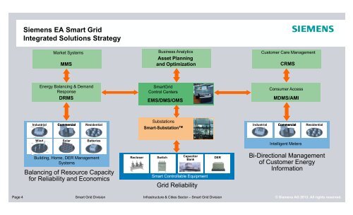 Distribution Management System - Siemens