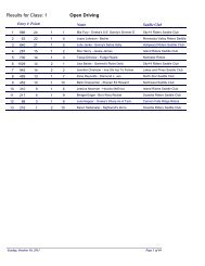 Results for Class: 1 Open Driving - Western Saddle Club Association