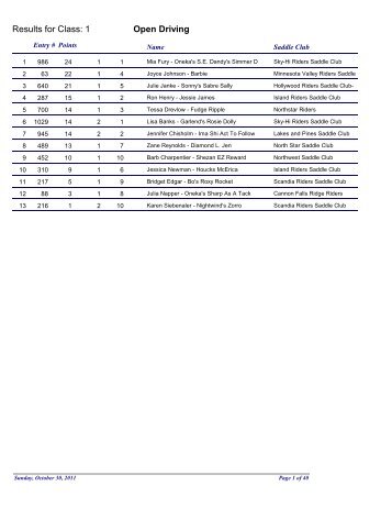 Results for Class: 1 Open Driving - Western Saddle Club Association