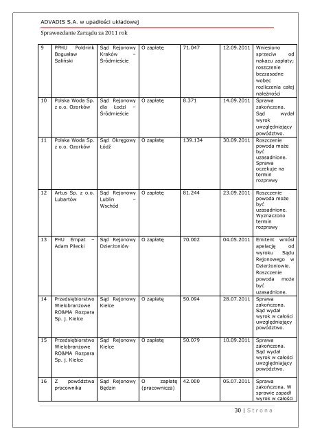 Advanced Distribution Solutions S.A. - Notowania