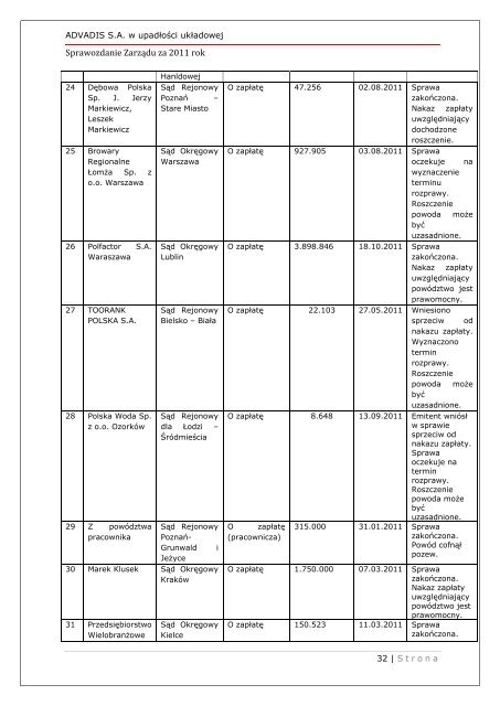 Advanced Distribution Solutions S.A. - Notowania