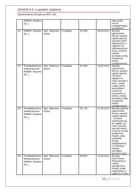 Advanced Distribution Solutions S.A. - Notowania