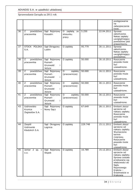 Advanced Distribution Solutions S.A. - Notowania